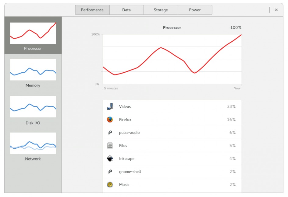 системный монитор gnome. диспетчер драйвер в убунту. Gnome monitor. Gnome-system-monitor. Install gnome system monitor extension.